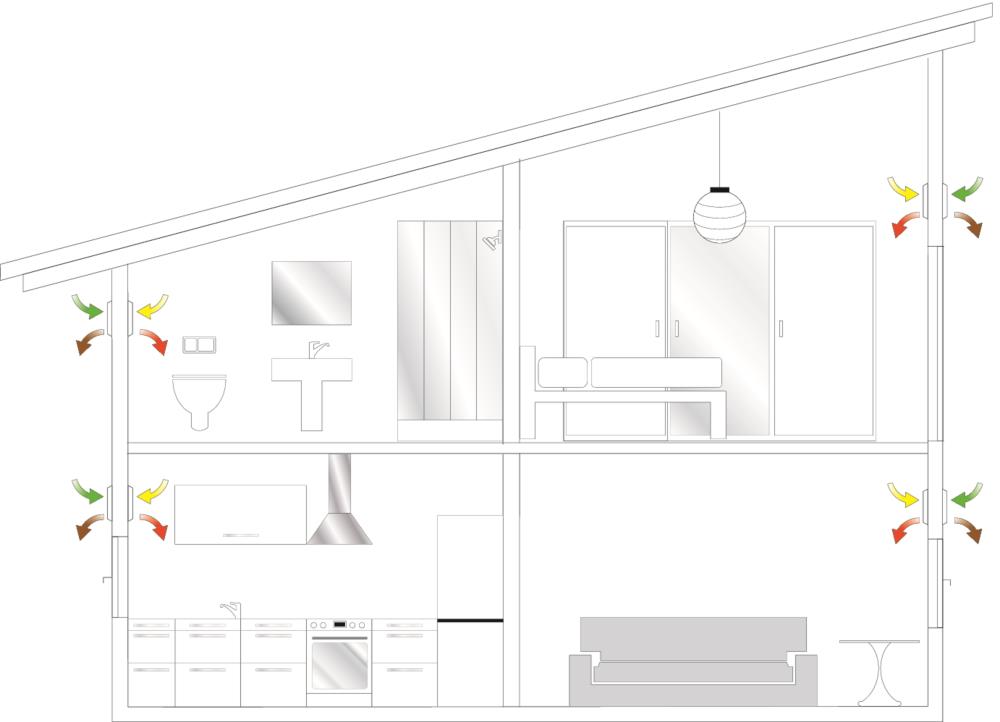 Viessmann Lüftungsgerät Vitovent 200 D HR B55 Home Perfect